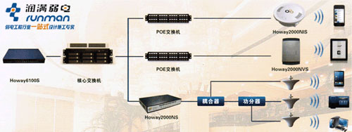 潤滿無線解決方案 潤滿無線解決方案