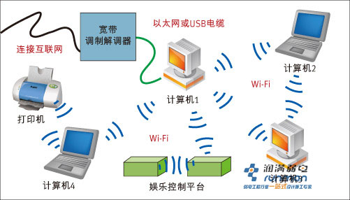 無(wú)線保真