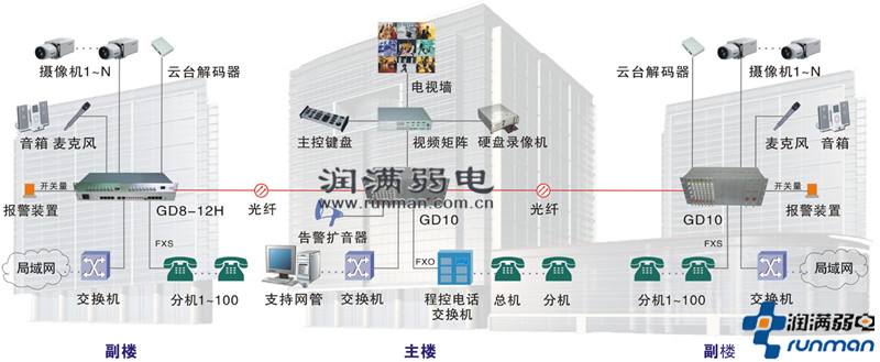 網絡綜合布線路由選擇方案很重要