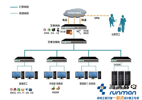 企業(yè)無線網(wǎng)絡(luò)的安全強(qiáng)化措施