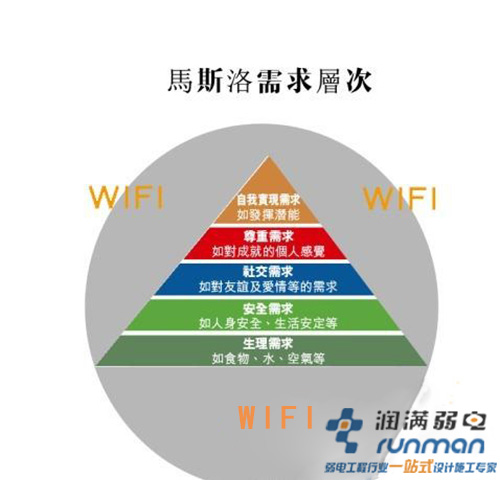 馬斯洛wifi