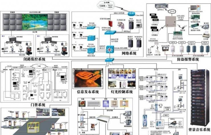 虹橋元一希爾頓酒店綜合布線通訊自動化系統