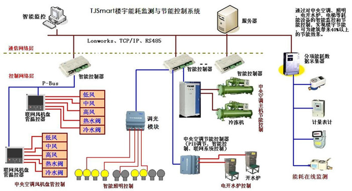 虹橋元一希爾頓酒店綜合布線之綜合安保系統