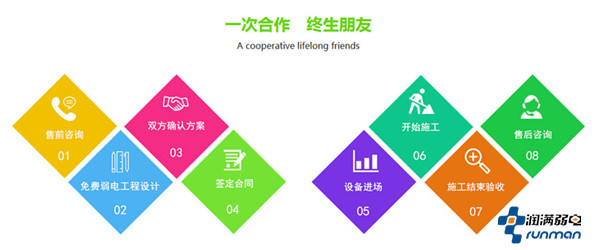 潤滿弱電合作 潤滿弱電合作