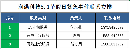 五一期間緊急事件聯(lián)系人