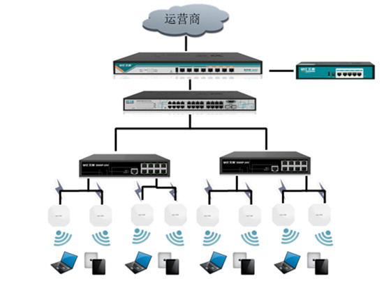 八方連鎖酒店無線覆蓋網絡拓撲圖