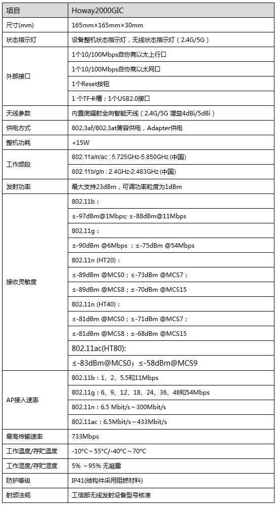 1硬件規(guī)格.png 1硬件規(guī)格.png